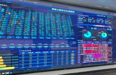 企业的聪慧大脑取客户市场发卖数据能够进行共