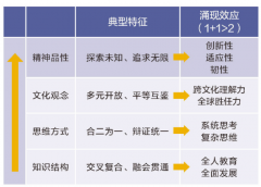 <b>大学教育的价值不是进修良多</b>